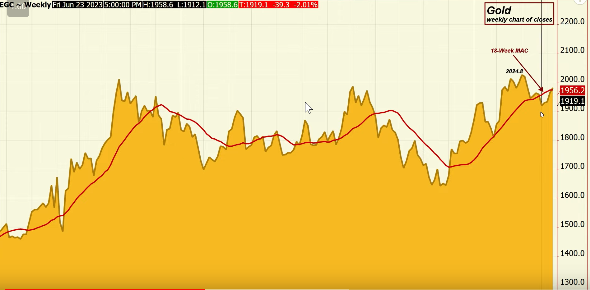 Markets Continue To Surprise To The Upside | GoldSeek